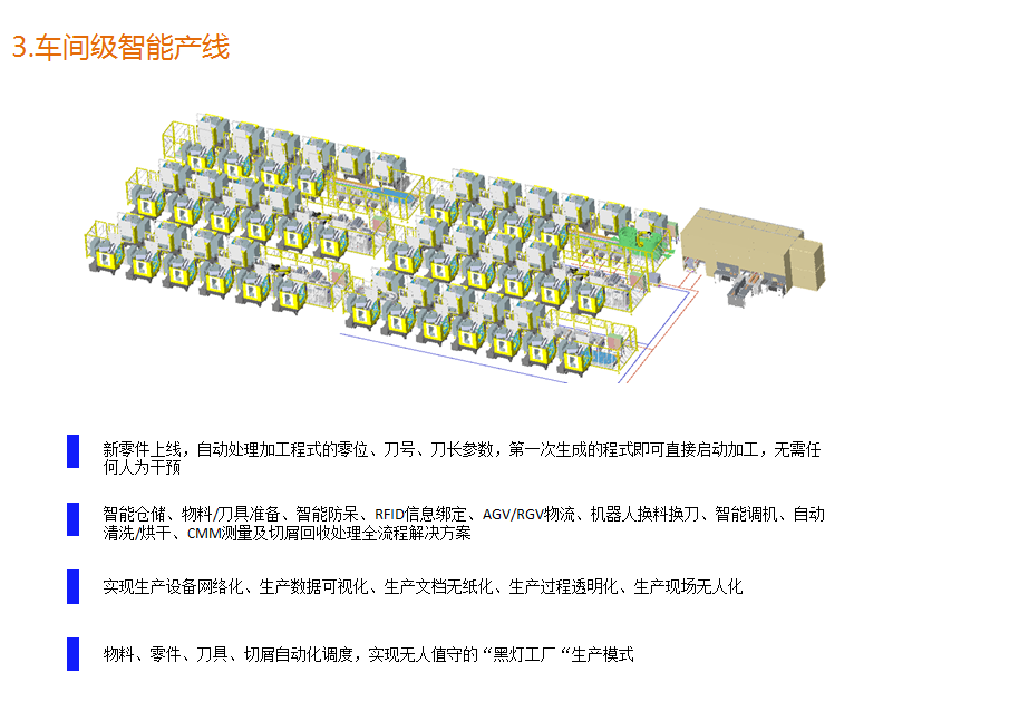 車間級(jí)產(chǎn)線.png