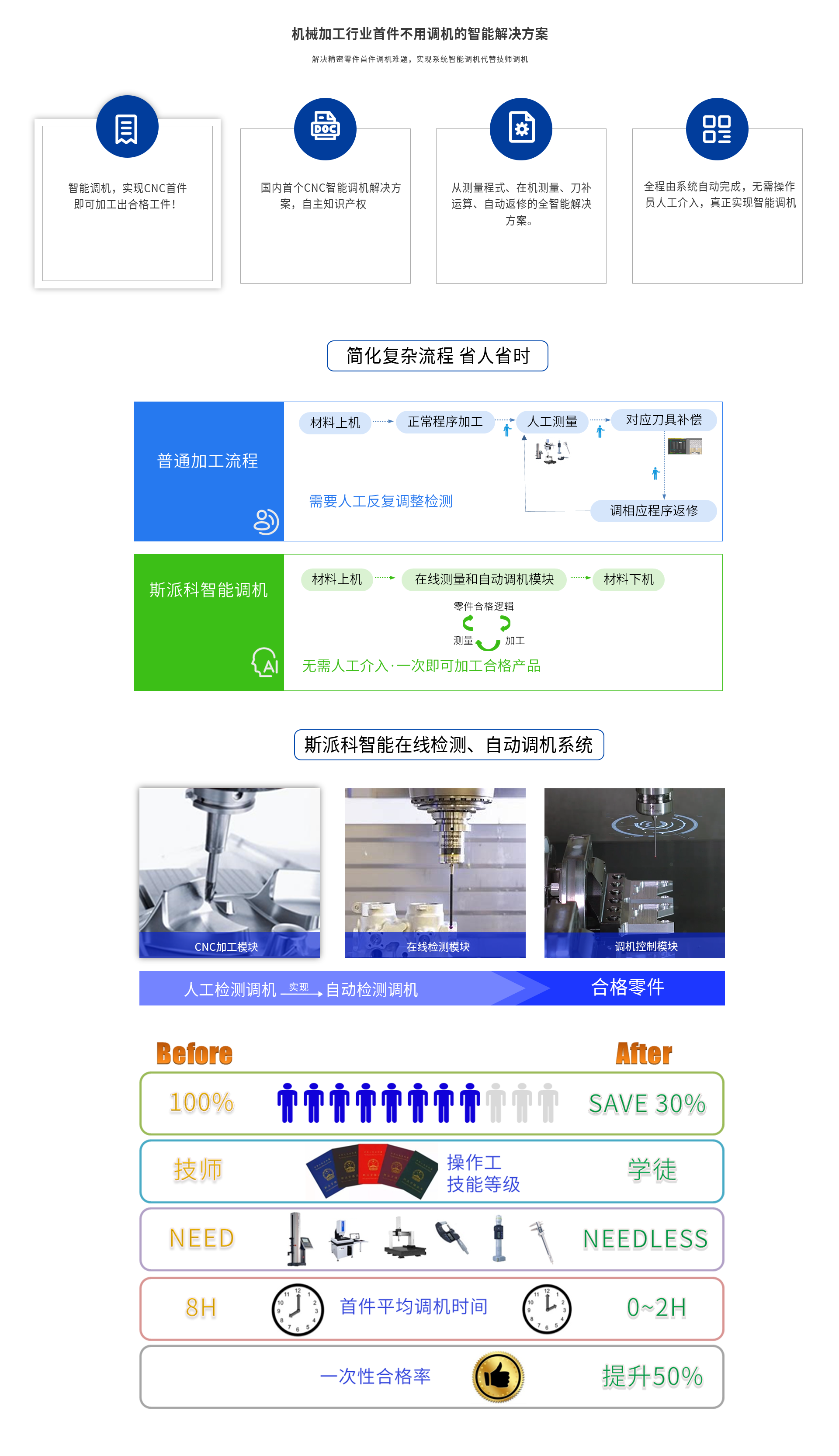 智能調(diào)機(jī).png