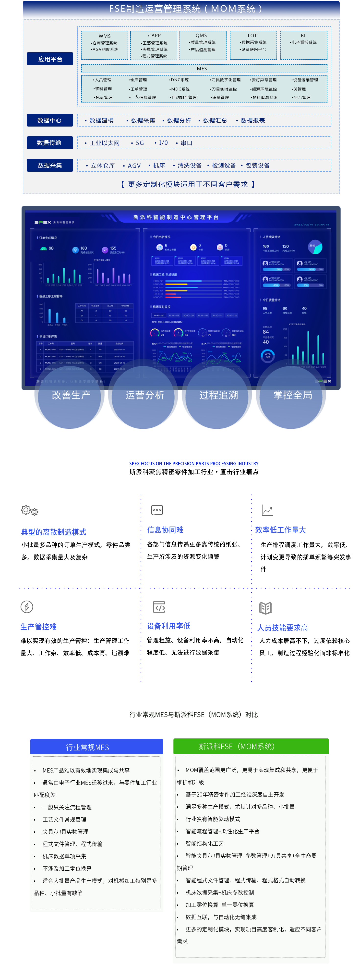 FSE頁(yè)面2.png