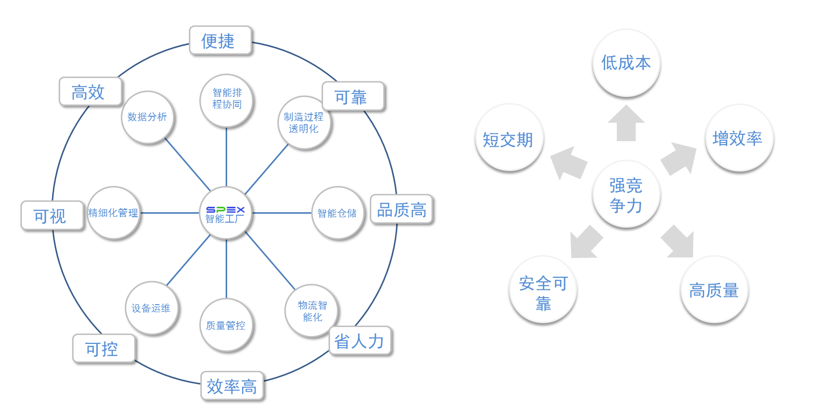 斯派科機(jī)加工行業(yè)智能工廠